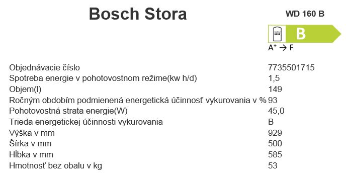 zostava